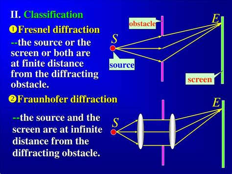 Image result for Diffraction of Light PPT
