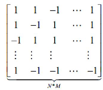 Array Output in Matrix Form 的图像结果