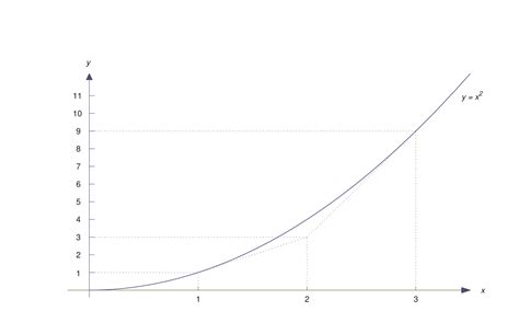 Intersections of Curves GCSE 的图像结果