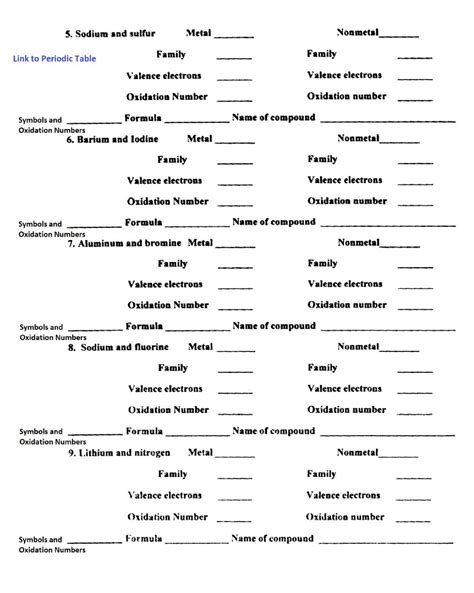 Image result for Ionic Compound Formulas Worksheet