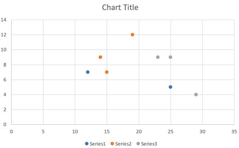 Image result for Scatter Plot Color