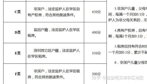 深圳城中村统租样本：五年签约率35%，房租涨幅超三成 - 知乎