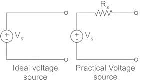 If an ideal voltage source and ideal current source are connected in ...