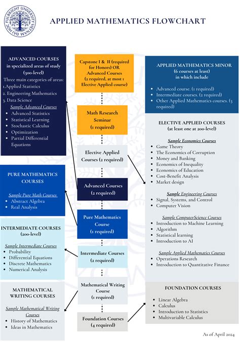 Image result for Flowchart Iteration Loop Math