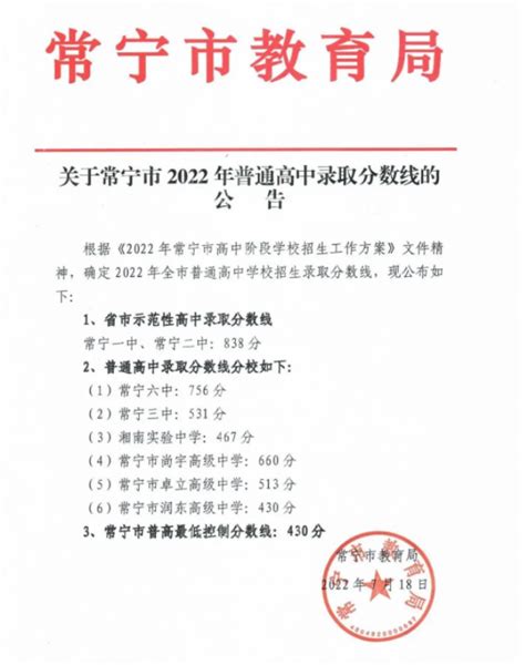 2022年湖南衡阳常宁中考普高录取分数线公布_2022中考分数线_中考网