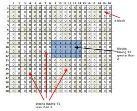 Examples of Binary Form 的图像结果