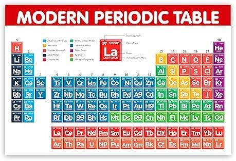 Clickedin Modern Periodic Table laminated 18 * 12 Inch Non-Tearable and ...
