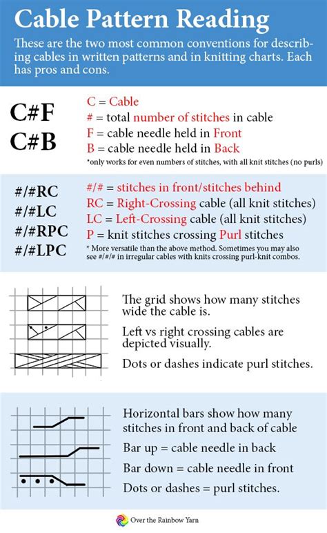 Image result for Cable Code Meaning