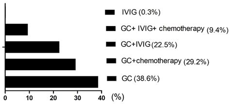 Analysis of Prognostic Risk Factors and Establishment of Prognostic ...