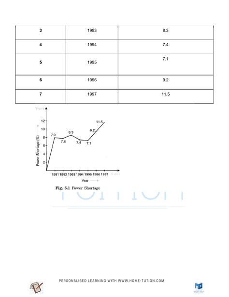 Image result for Class 8 Science Chapter 5