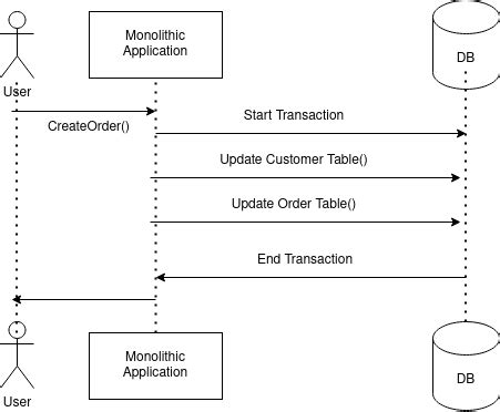 Image result for Otel Auto Instrumentation Python