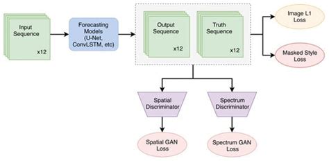 Towards a More Realistic and Detailed Deep-Learning-Based Radar Echo ...