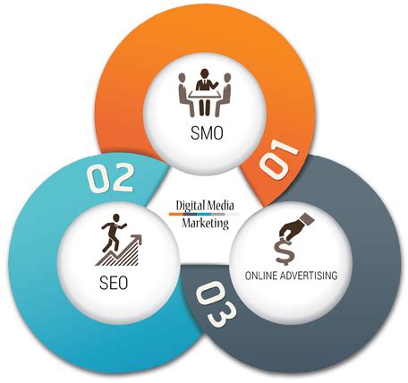 Digital Marketing Agency | Digital Marketing Company In India | Digital ...