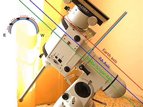 Image result for Polar Alignment Scope Tutorial