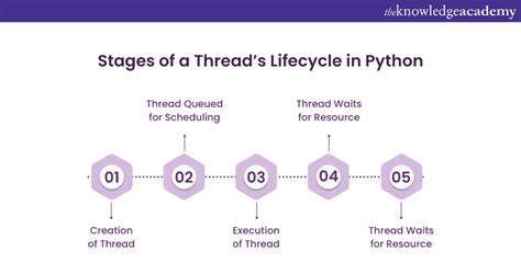 Image result for Python How to Use Threading