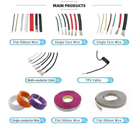 Wire 的图像结果