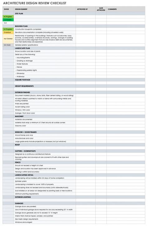 Image result for Review Checklist Example