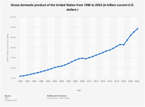 U.S. Economy Growth Chart 的图像结果