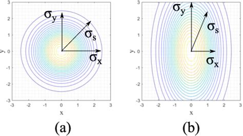Image result for Atan2 Function Plot
