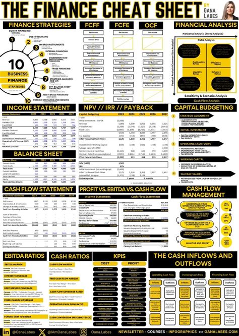 Finance Cheat Sheet 的图像结果