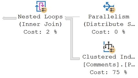Query Plan 的图像结果