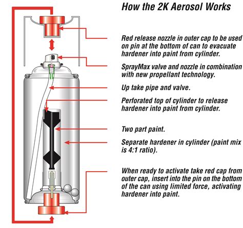 Image result for Matrix Auto Paint How To