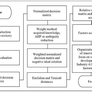Image result for Correlation Sample Problem with Solution