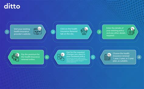 Star Health Insurance Renewal: Guide 2026