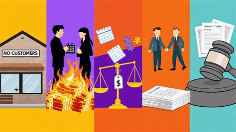 Why Do 90% of Startups Fail? Key Reasons and How to Avoid Them