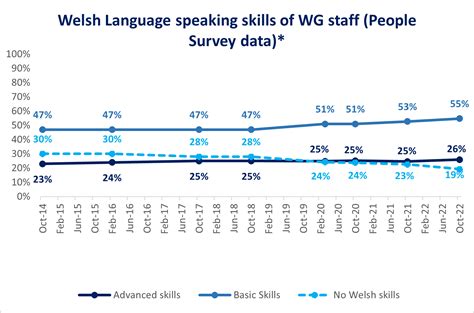 wales country language