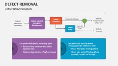 Image result for Defect Resolution Plan