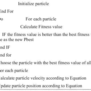 Image result for Particle Swarm Optimization Code