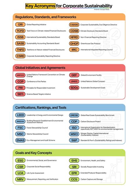 Key Acronyms for Corporate Sustainability | Antonio Vizcaya Abdo