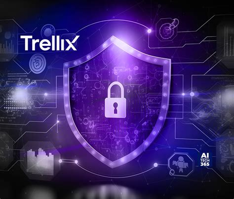 Trellix Endpoint Security Receives Perfect Score for Protection and Performance