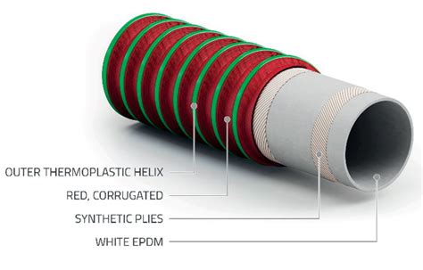 Parth Valves and Hoses LLP