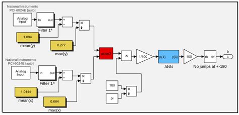 Image result for Sensor Signal Processing