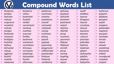 Image result for Compounding Words. Examples