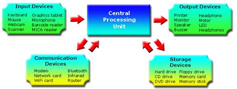 Image result for Computer Data Systems