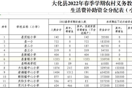 低收入农户家庭学生怎么认定