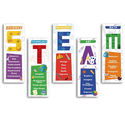 Hpniubsteam Science Classroom Decor Wood 4x11 5x5pcs Stem Posters ...