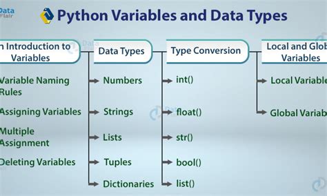 Image result for Character Data Type Example Python