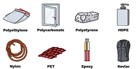 Image result for Synthetic Polymers