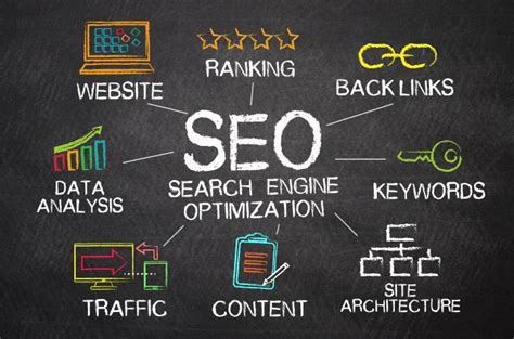 What are the benefits of SEO marketing services? | Sendian Creations