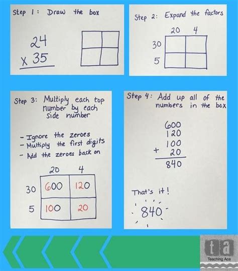 Area Method Multiplication 的图像结果