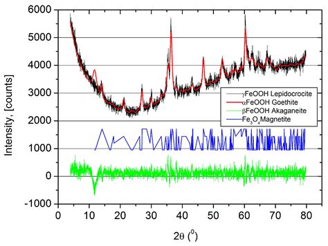 Durability Requirements for Reinforced Concrete Structures Placed in a ...