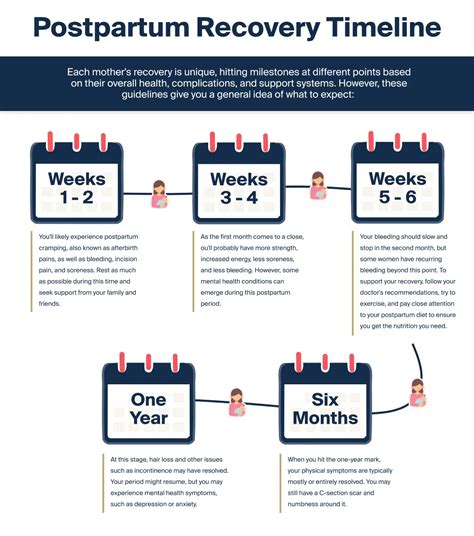 2 Weeks Postpartum Bleeding Risk Factors Associated With Postpartum