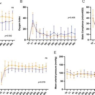 Image result for FiO2 PO2