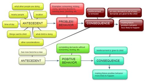 Image result for Autistic Child Behavior Problems