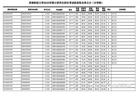 西南财经大学2018分数线(各省)_高考信息网手机版