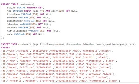 Image result for SQL E-Commerce Schema